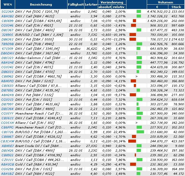 ► TTT-Team / Freitag, 04.11.2005 18989