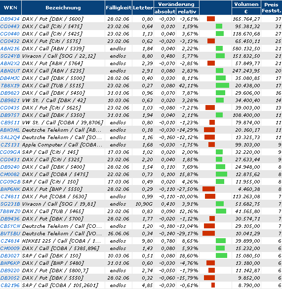► TTT-Team / Donnerstag, 12.01.2006 25976