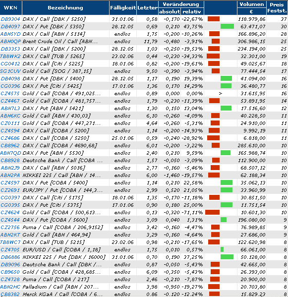 ► TTT-Team / Donnerstag, 15.12.2005 22525