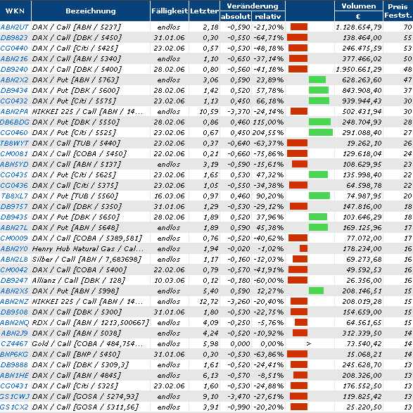 ► TTT-Team / Dienstag, 17.01.2006 26643
