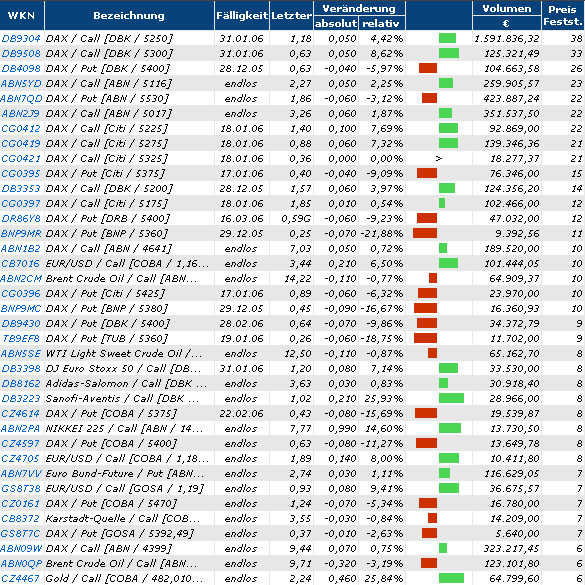 ► TTT-Team / Montag, 19.12.2005 22966