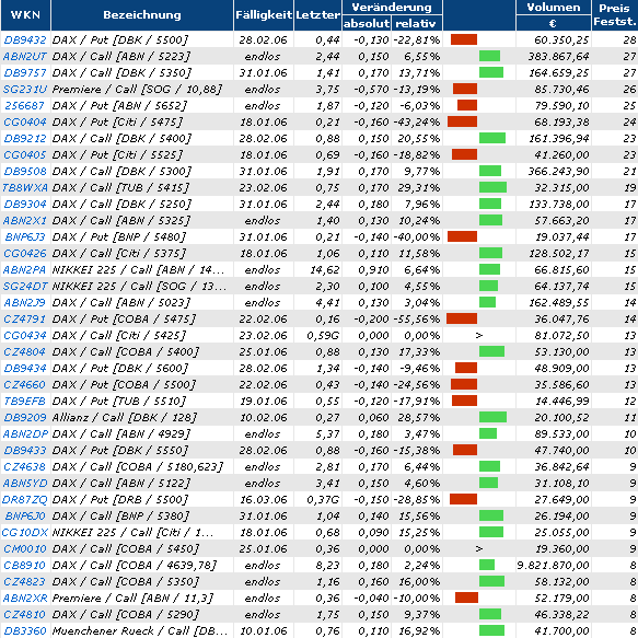 TTT-Team / Donnerstag, 29.12.2005 24042