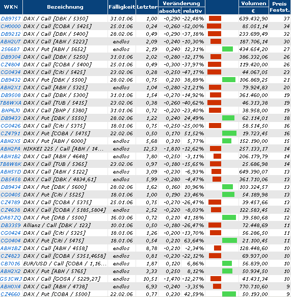 ► TTT-Team / Freitag, 30.12.2005 24167