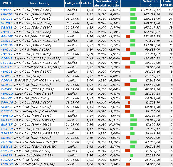 ► TTT-Team / Montag, 06.03.2006 31970