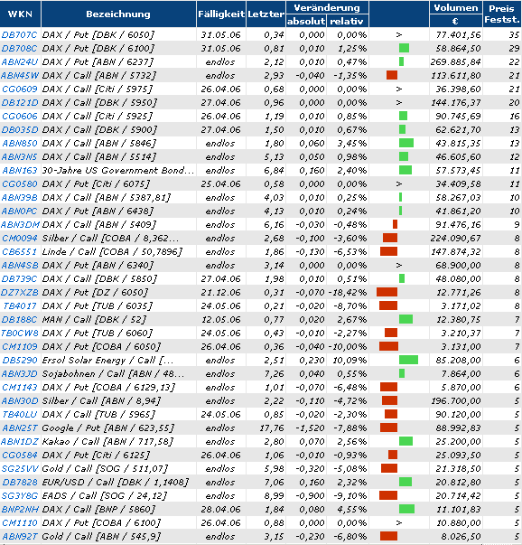 ► TTT-Team / Mittwoch, 05.04.2006 36173