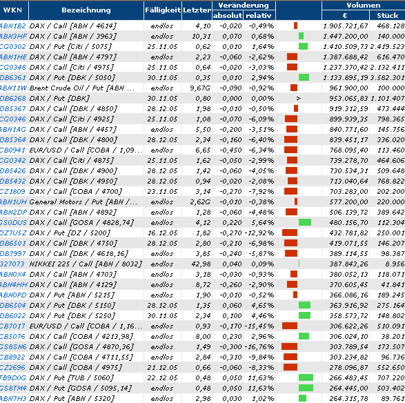 ► TTT-Team / Dienstag, 08.11.2005 19302