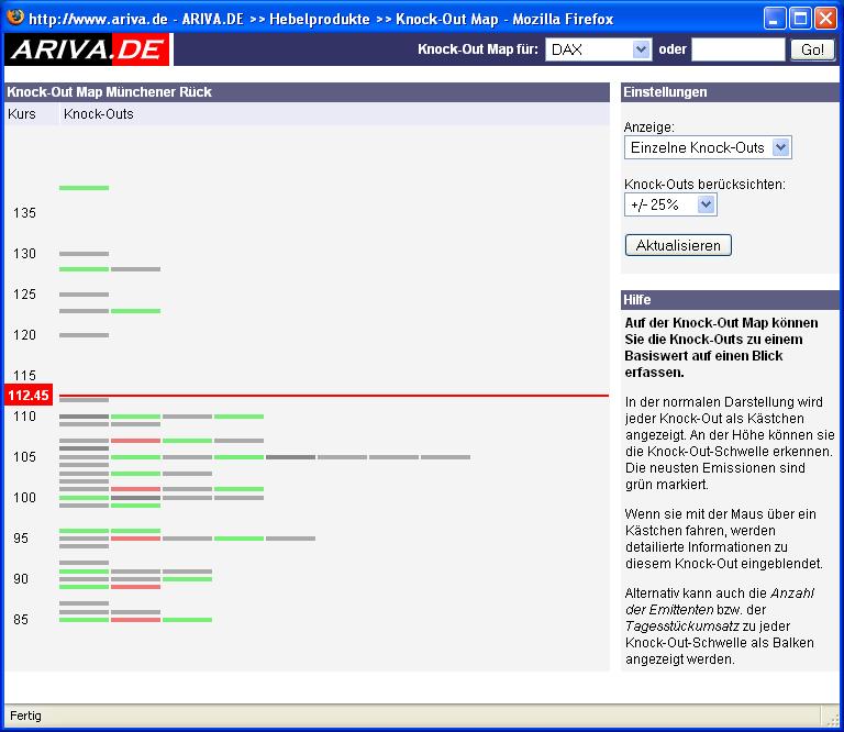 Münchner Rück 38263