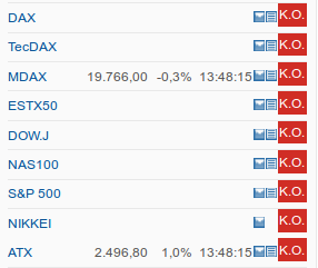 QuoVadisDax - das Original - Nachfolgethread 802279