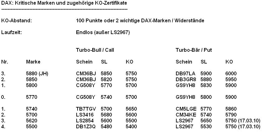 Quo Vadis Dax 2009 280591