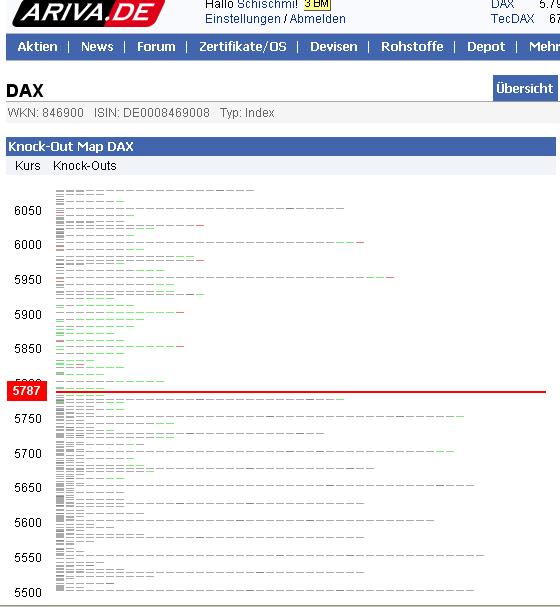 Quo Vadis Dax 2011 - All Time High? 458631