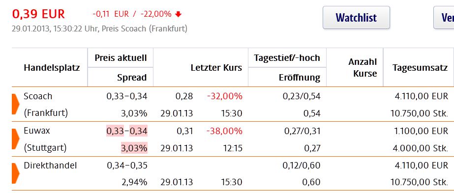 2013 QV DAX-DJ-GOLD-EURUSD-JPY 573690