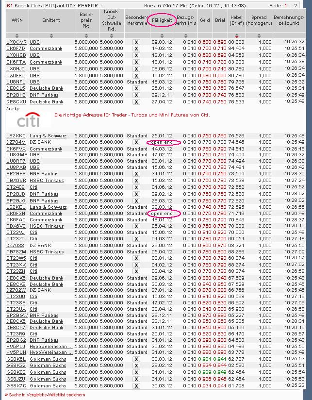Quo Vadis Dax 2011 - All Time High? 468244