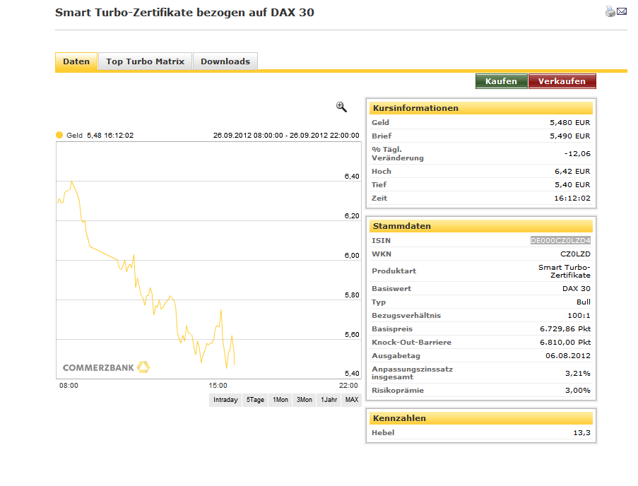 Quo Vadis Dax 2012 - Krise ohne Ende? 540018