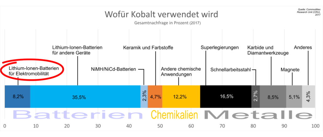 Auto- und Batterien-Herstellers BYD 1328489