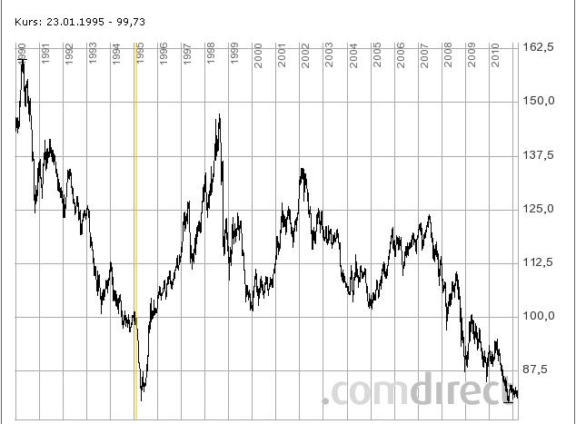 Der USD/JPY 200 Thread 388162