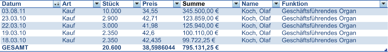 Metro, rein in den fahrenden Zug 493910