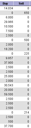 EK leitet den Turnaround durch Patentverkauf ein 563269