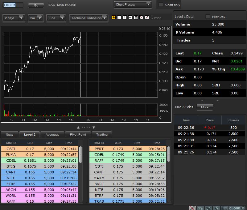 EK leitet den Turnaround durch Patentverkauf ein 603007