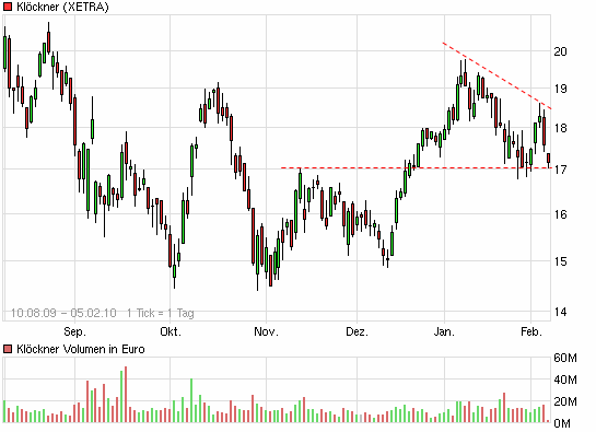 1 Letztes X Kling Klöckner(chen)&Cozum Einstieg. 297408