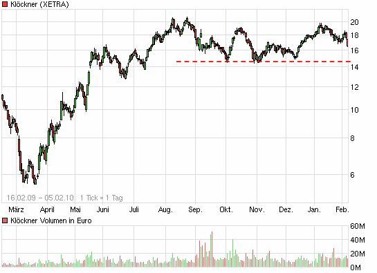 1 Letztes X Kling Klöckner(chen)&Cozum Einstieg. 297453