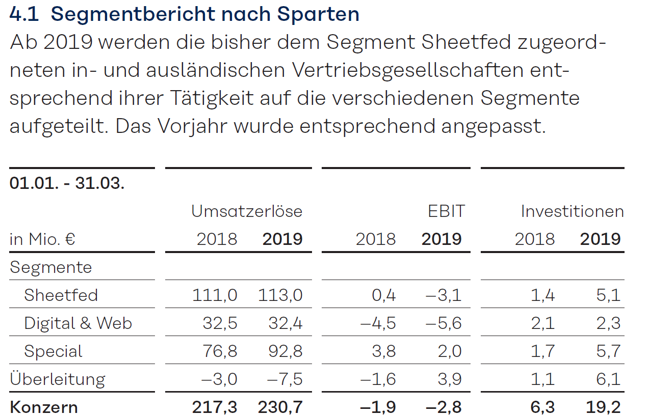 Heidelberger Druck will Gas geben.. 1110163