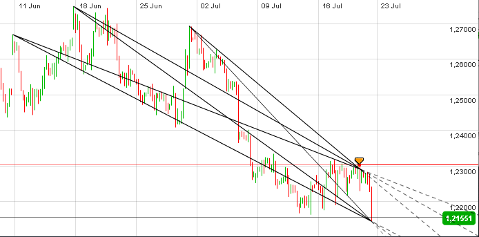 Der EUR/USD 2,0 Thread 524403