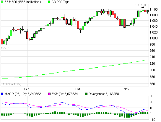 Der Antizykliker-Thread 275069