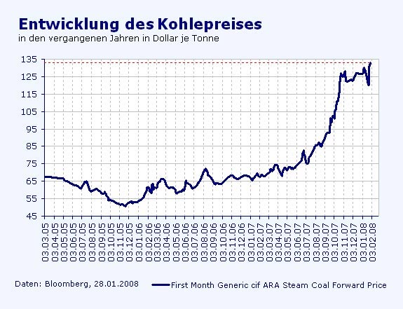 Leser des Bären-threads 165253