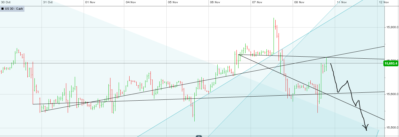 Quo Vadis Dax 2013 - Up, dank Liquidität 662444