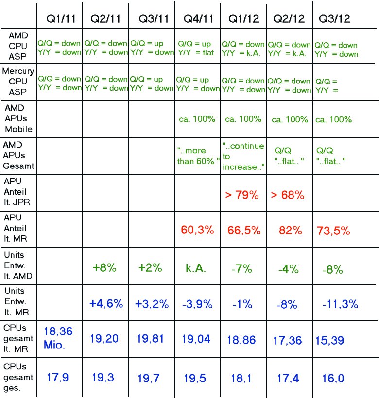 AMD - langfristig ein Kauf ?? o. T. 549676
