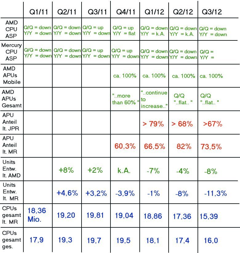 AMD - langfristig ein Kauf ?? o. T. 556612