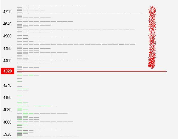DAX steht ca. 200 Punkte zu hoch 212713