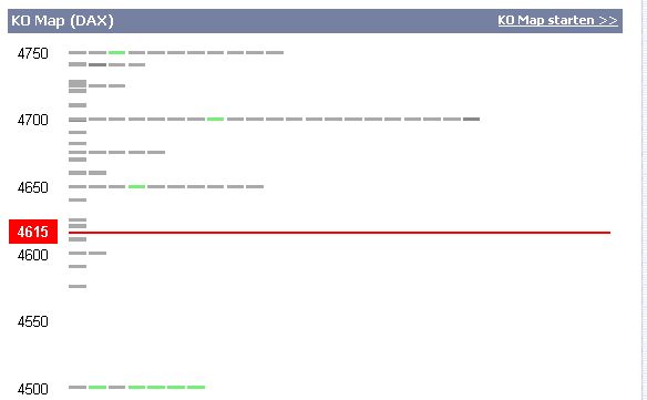 DAX steht ca. 200 Punkte zu hoch 215094