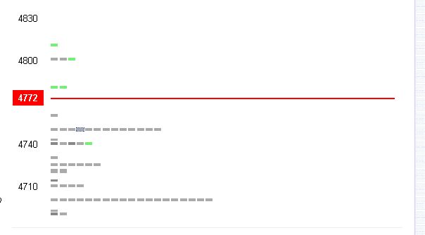 Der DAX steht 300 Punkte zu hoch ( Stand 5133 ) 240255