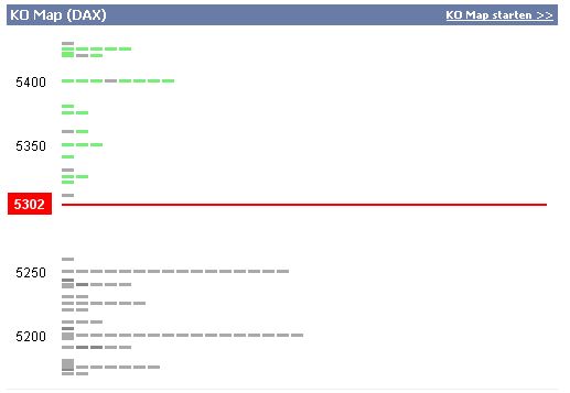 DAX steht 120 Punkte zu hoch 252124