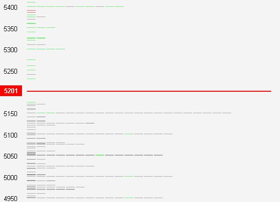 DAX steht 120 Punkte zu hoch 253324