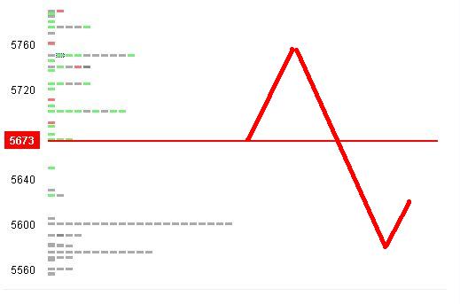 Quo Vadis Dax 2009 282381