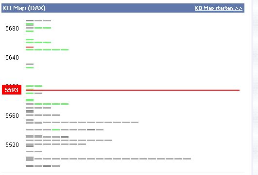 Quo Vadis Dax 2010 - Das Original 294946