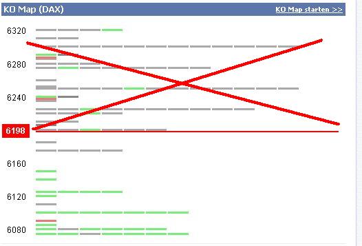 Quo Vadis Dax 2010 - Das Original 316710