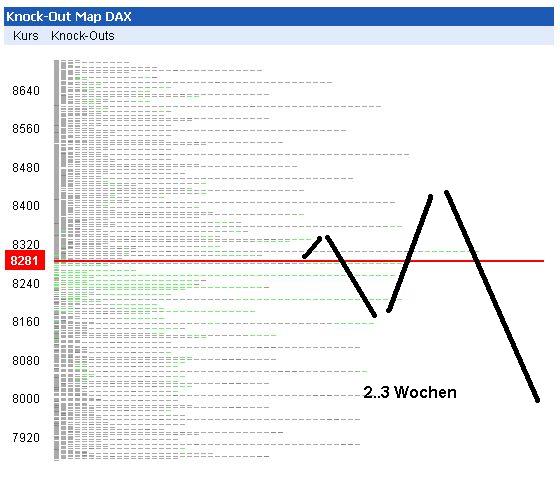 DAX 9500 in 2013 604820