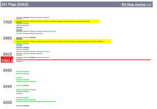 DAX 7500 Thread 90596