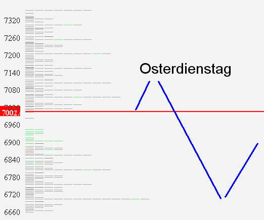 DAX 7500 Thread 91081