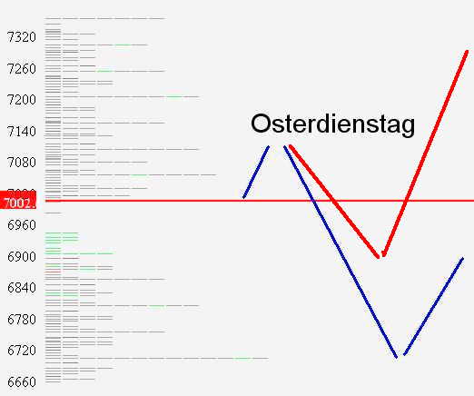 DAX 7500 Thread 91985