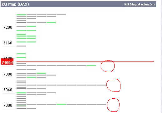 DAX 7500 Thread 92321