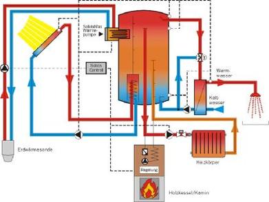 Centrotec WKN 540750 209133