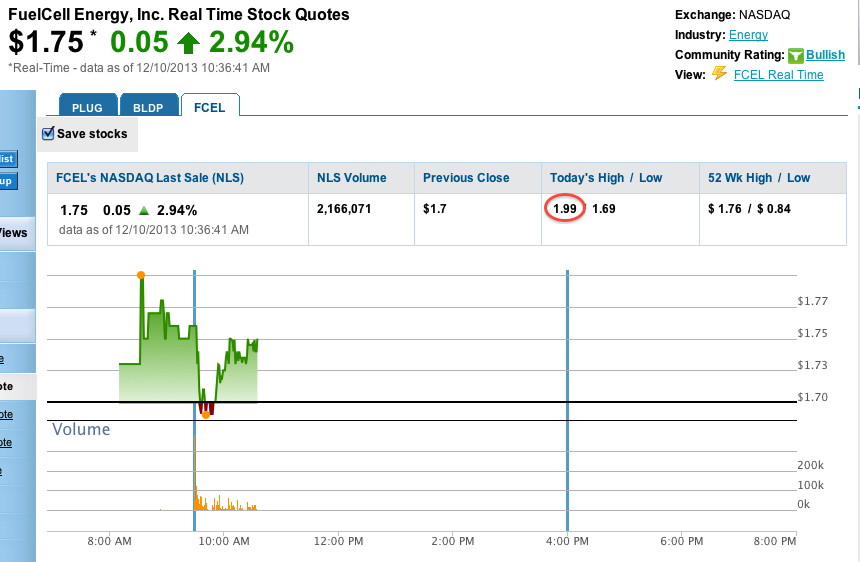 FCEL vor Gewinnschwelle 2013 672660