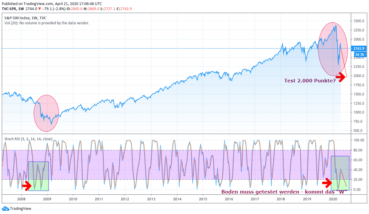Bitcoins der nächste Monsterhype steht bevor! 1173757