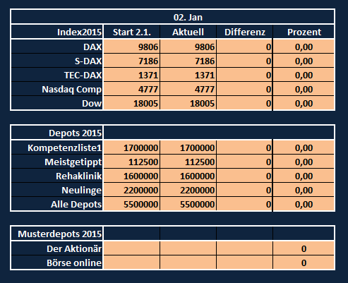 Jahresdepot 2015 786231