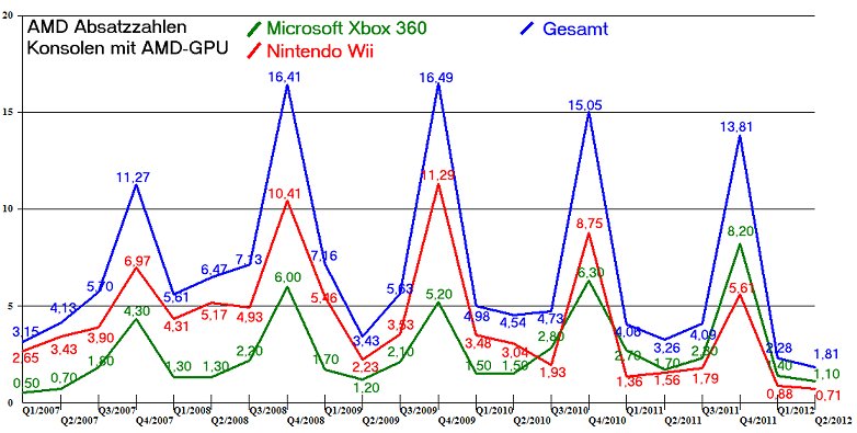 AMD - langfristig ein Kauf ?? o. T. 525458