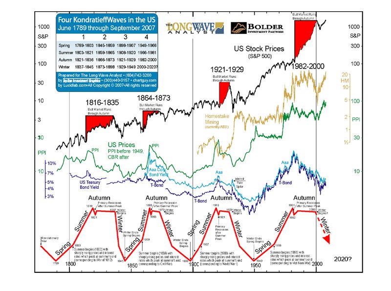 Wenn das Gold redet, dann schweigt die Welt! 264133